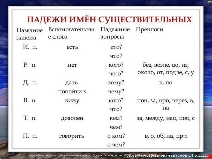 Падеж имен существительных 3 класс технологическая карта