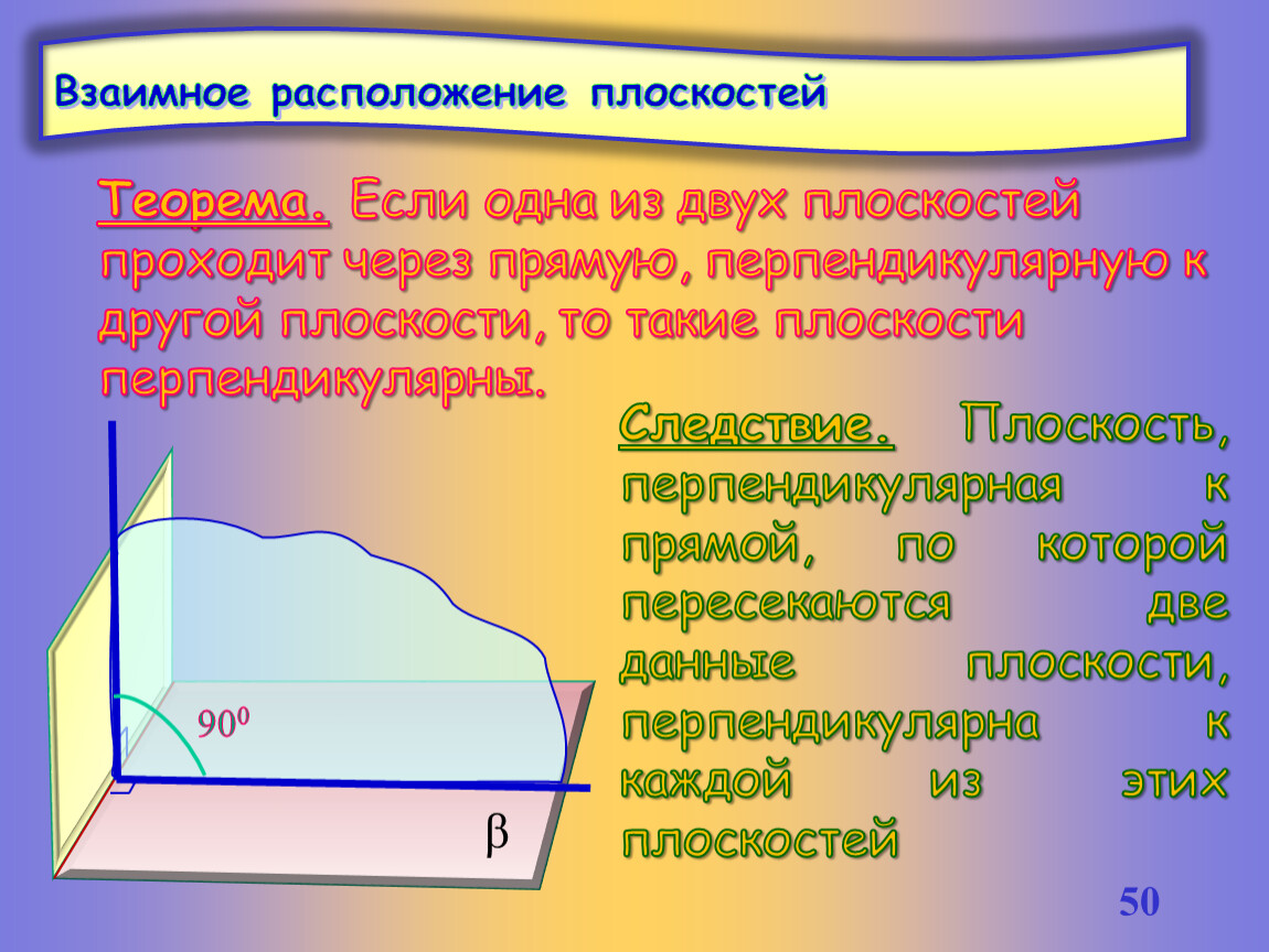 Взаимное расположение функций