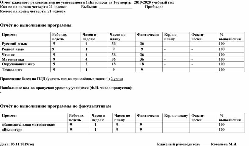 Отчет воспитательной работы за 1 четверть. Отчет по успеваемости. Отчет классного руководителя за четверть. Отчет об успеваемости класса. Отчет классного руководителя 1 класса за 1 четверть.