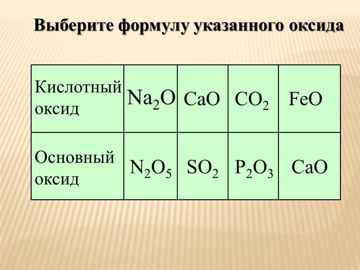 Feo cao основные оксиды. Основной и кислотный оксид формула. Формулы основных оксидов с кислотами. Основные оксиды формулы. Формулы основных оксидов по химии.