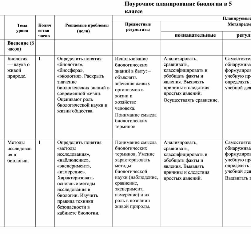 Свойства живых организмов (5 класс)