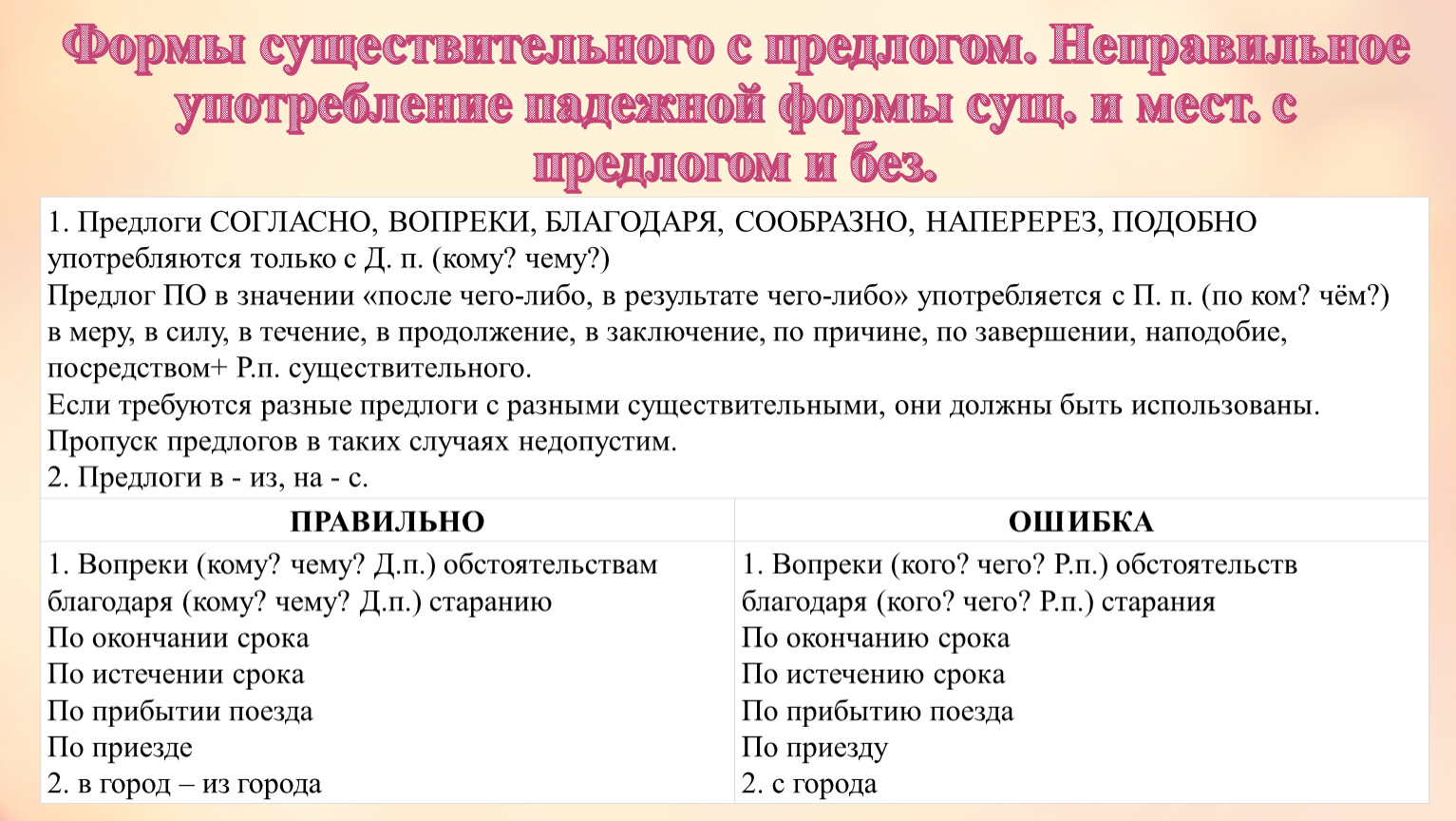 Форма существительное с предлогом. Формы существительного. Существительное с предлогом ЕГЭ. Существительное с предлогом ЕГЭ 8 задание. Формы существительного в русском языке.