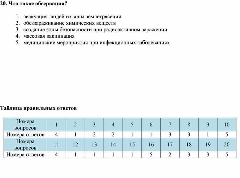 Индивидуальный проект по обж 1 курс