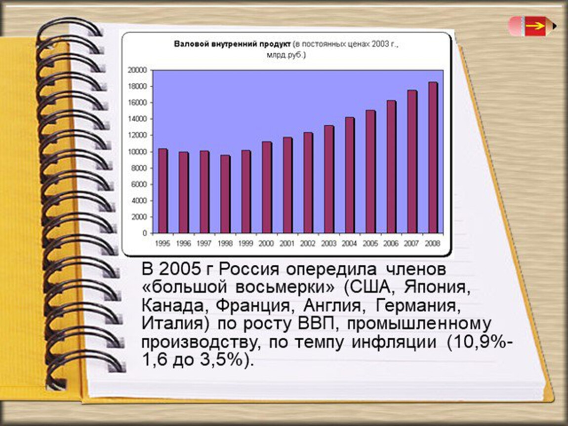 Особенности современной экономики россии план