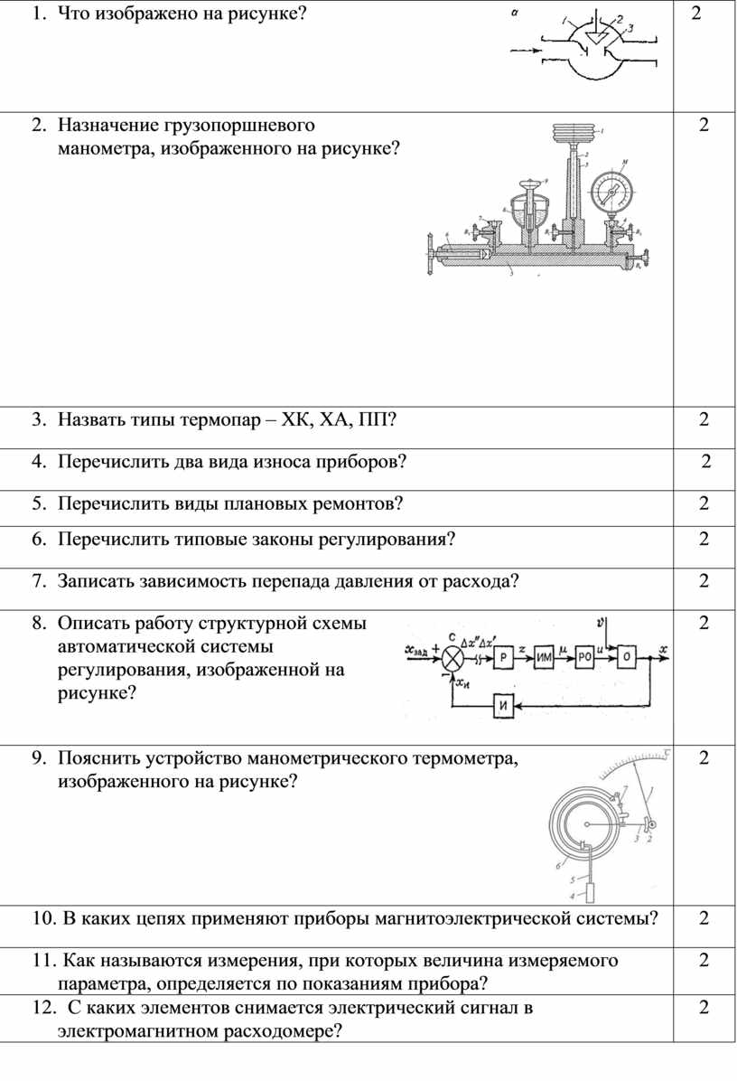Что изображено на рисунке? 2 2