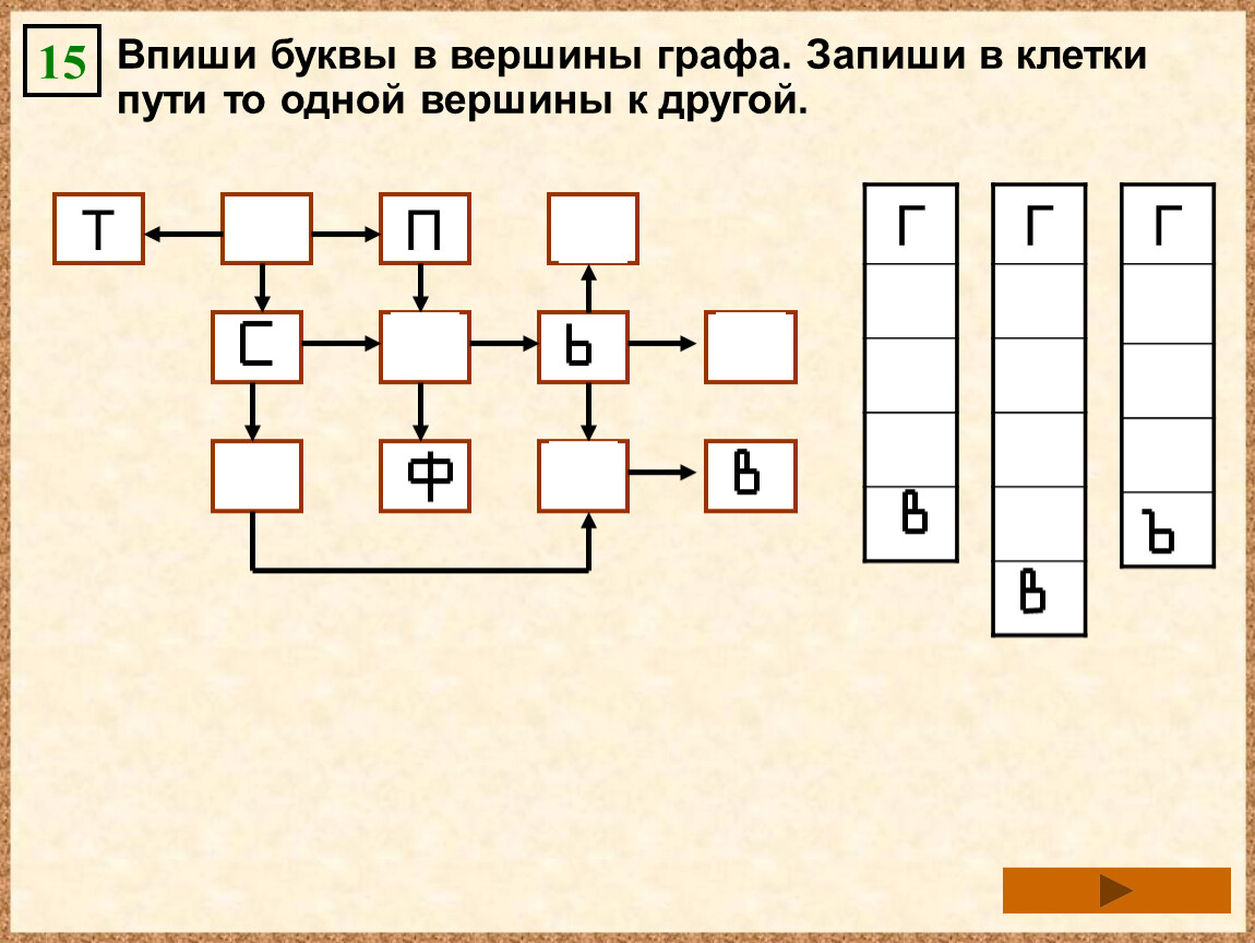 Впиши в графы. Впишите в графы. В Вершинах графа записаны буквы. В Вершинах графа записаны числа. 15 В Вершинах графа записаны о.