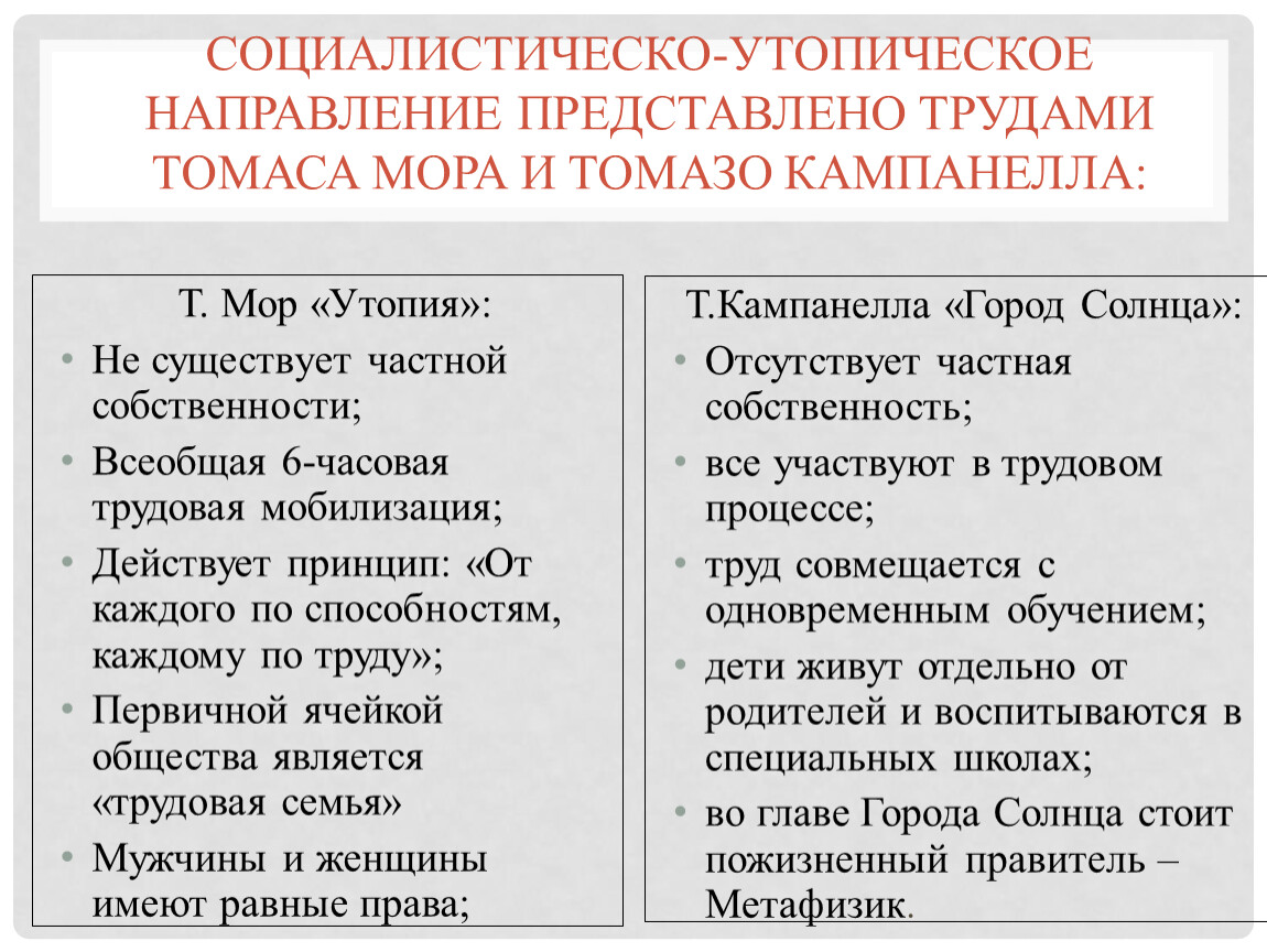 Принципы утопии. Утопизм т мора и т Кампанеллы. Утопия Томаса мора и город солнца Кампанеллы. Социальные утопии т. мора и т. Кампанеллы.. Утопизм Томаса мора и Томмазо Кампанеллы.