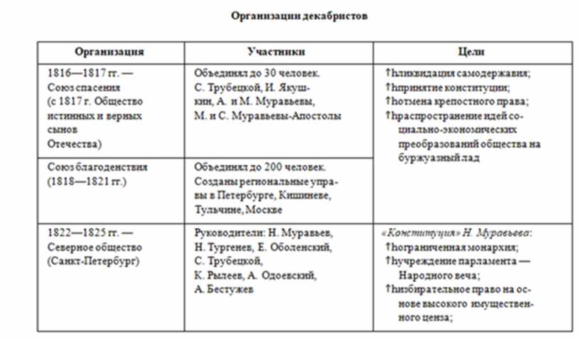 Теорія держави і права в схемах і таблицях