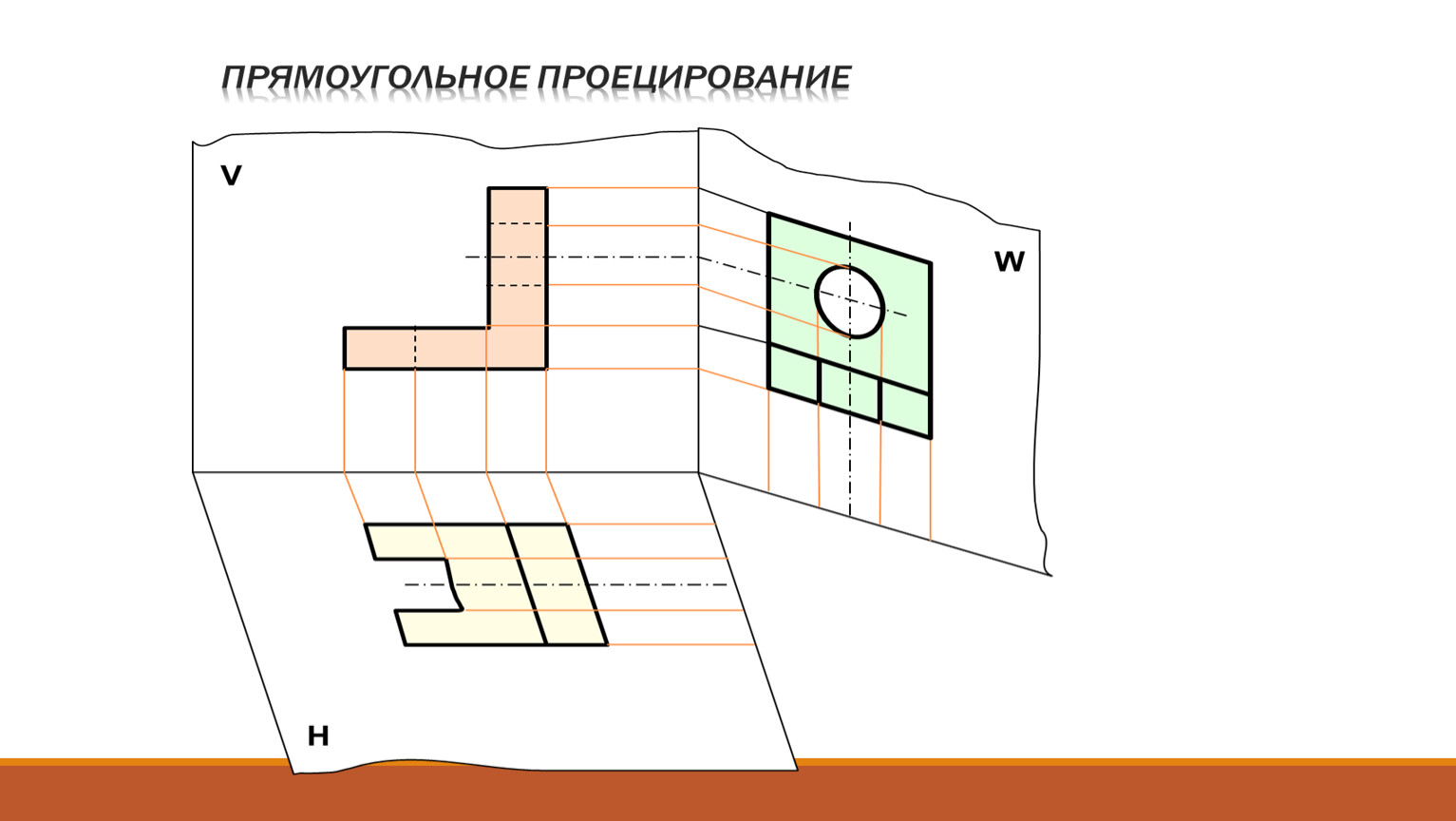 Проецирование на три плоскости проекции