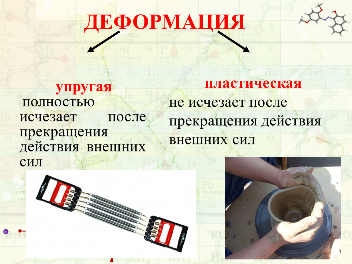 После окончания действия. Пластическая деформация. Упругая деформация. Пластическая деформация примеры. Упругой деформацией называется.