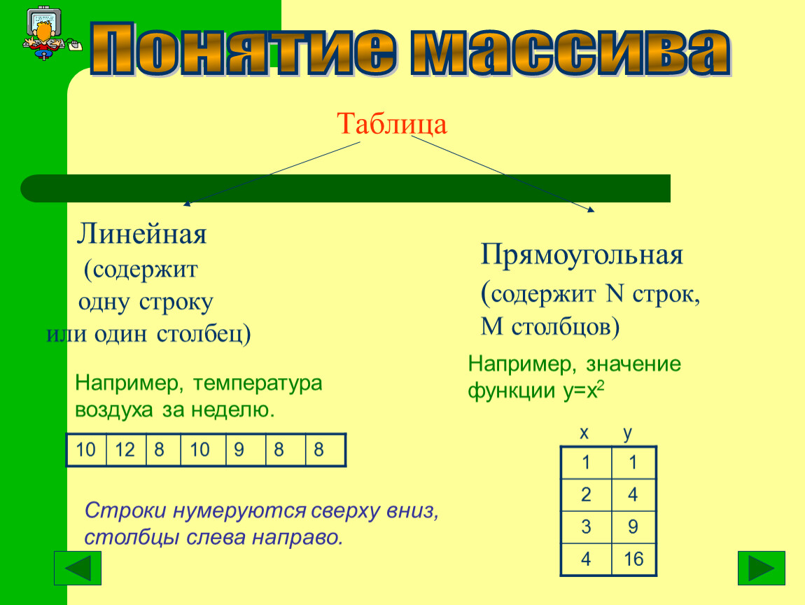 Одномерные массивы конспект 9 класс информатика