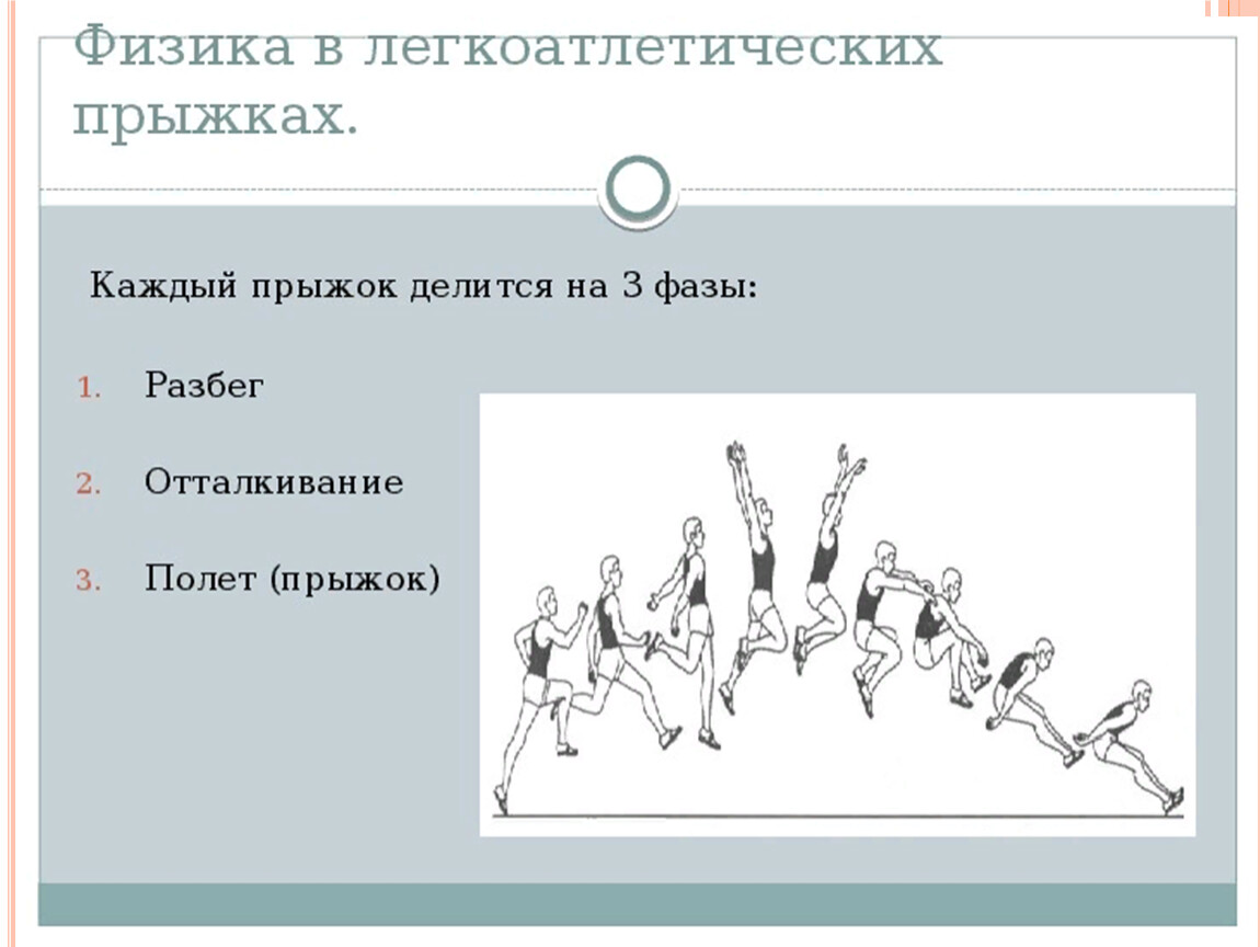 Фазы в легкой атлетике. Фазы прыжка. Физика в прыжках. Фазы прыжка в высоту. Фазы прыжка в высоту в лёгкой атлетике.