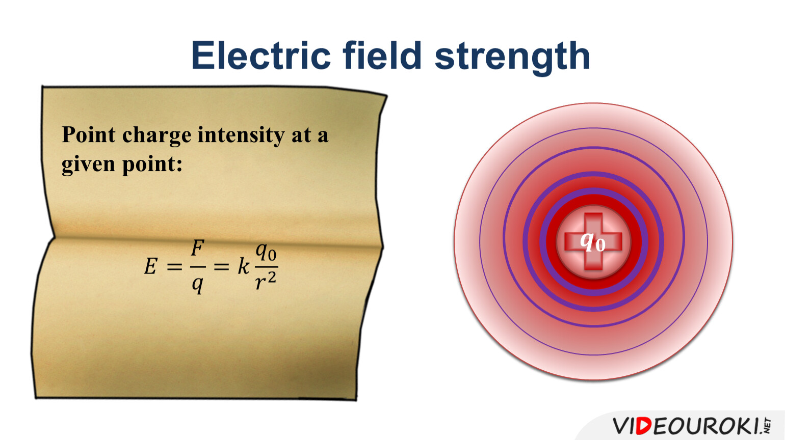 Point given. Electric field strength.