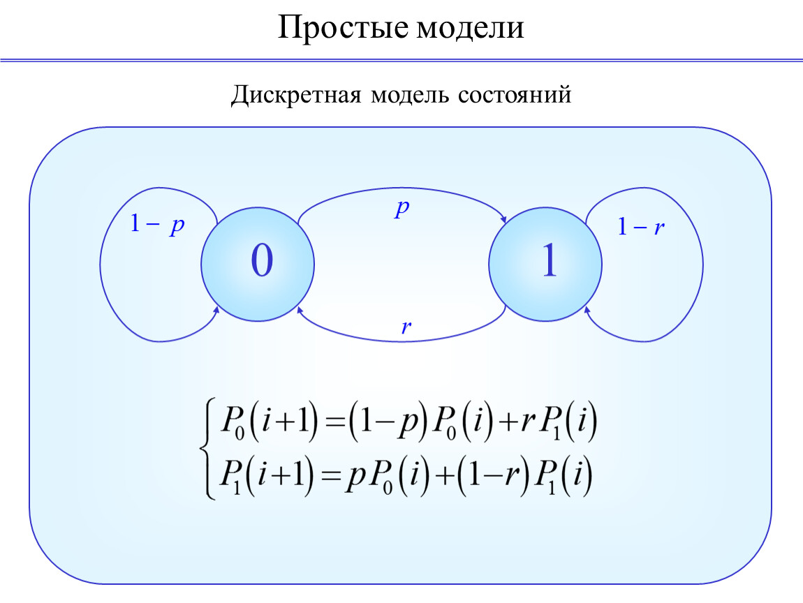 Модель состояний. 