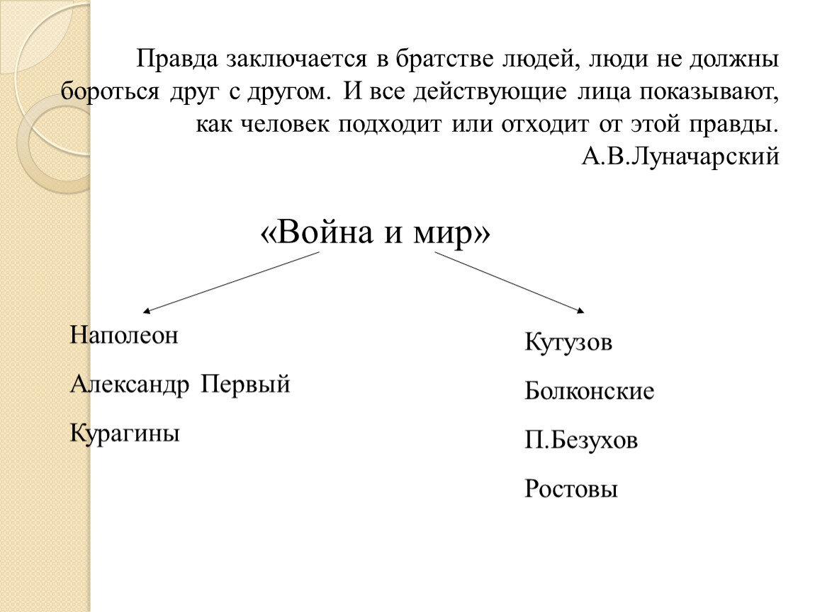 Презентация по роману Л.Н. Толстого 