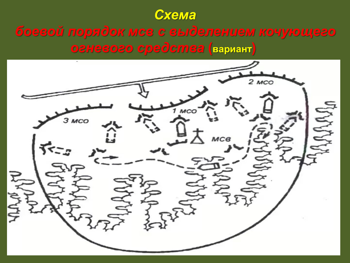 Огневой мешок схема