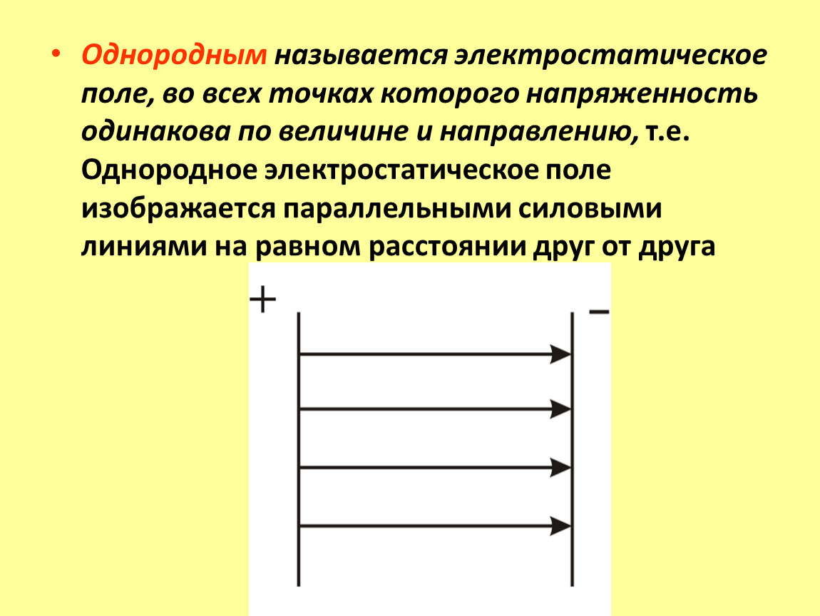 Однородное электростатическое поле. Какие поля называются электростатическими?. Напряженность однородного поля. Силовые линии однородного электростатического поля.