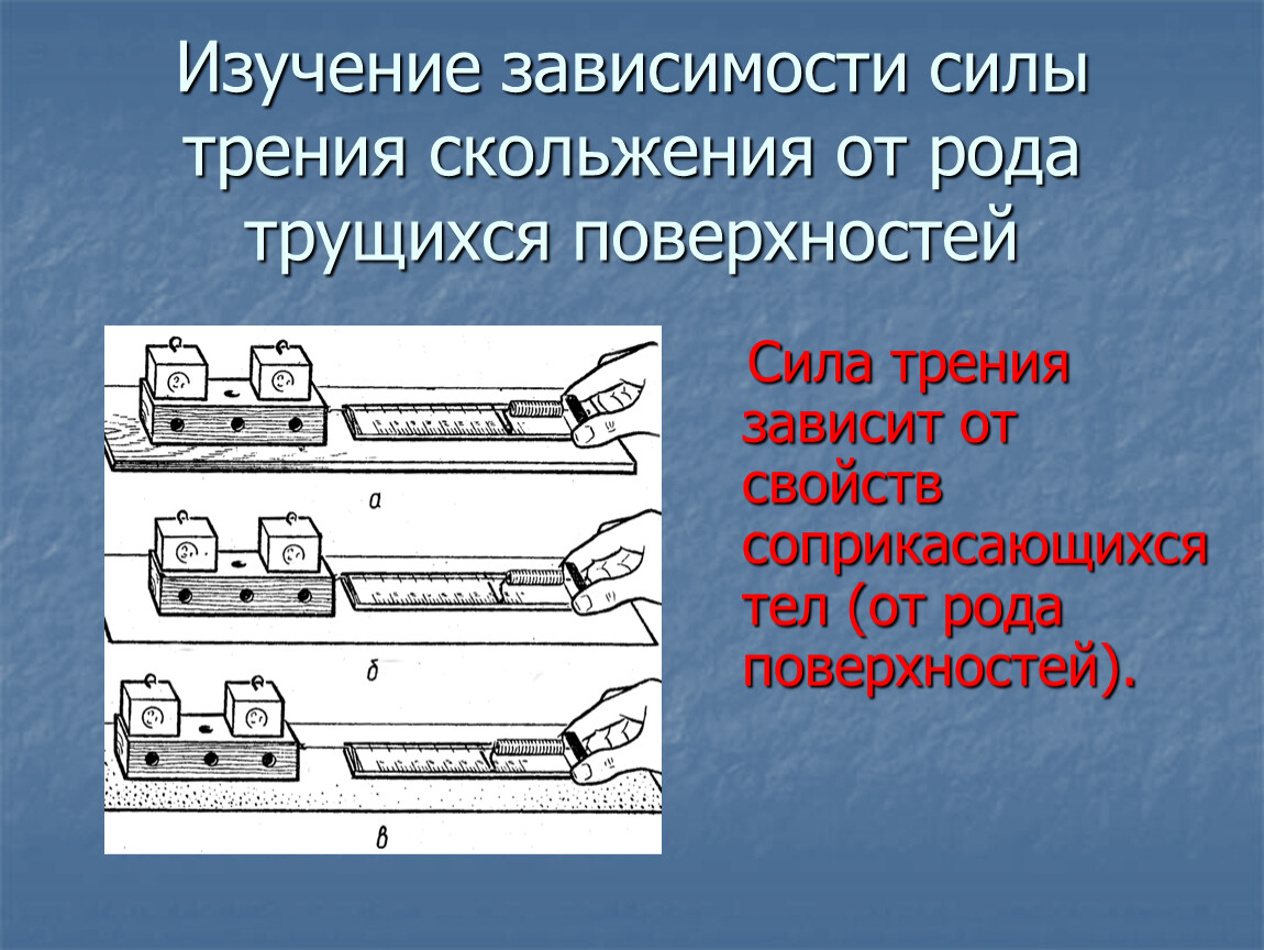 Зависимость трения от площади соприкосновения тел. Сила трения скольжения. Сила трения скольжения зависит от рода соприкасающихся поверхностей. Исследование зависимости силы трения скольжения от рода поверхности. Сила трения скольжения зависит.