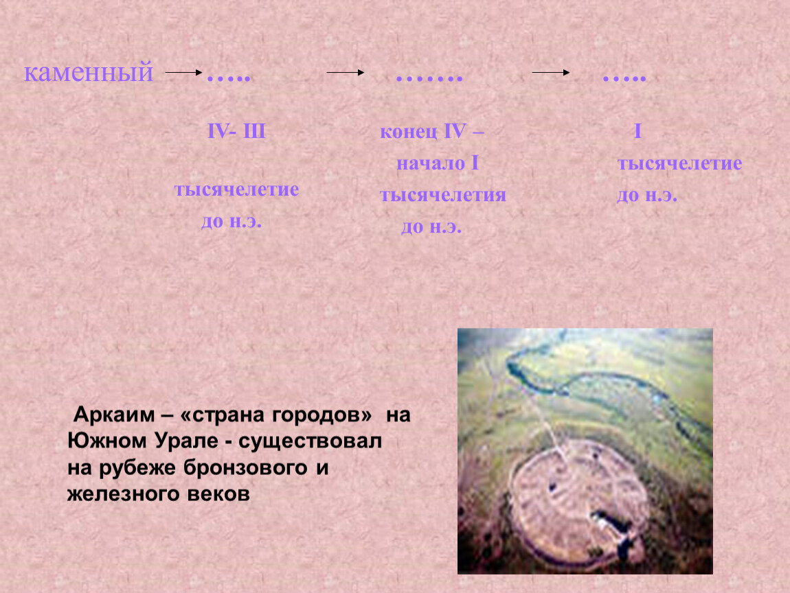 Аркаим страна городов презентация