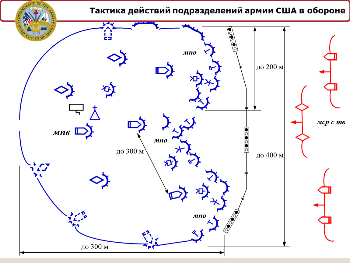 План стратегия тактика