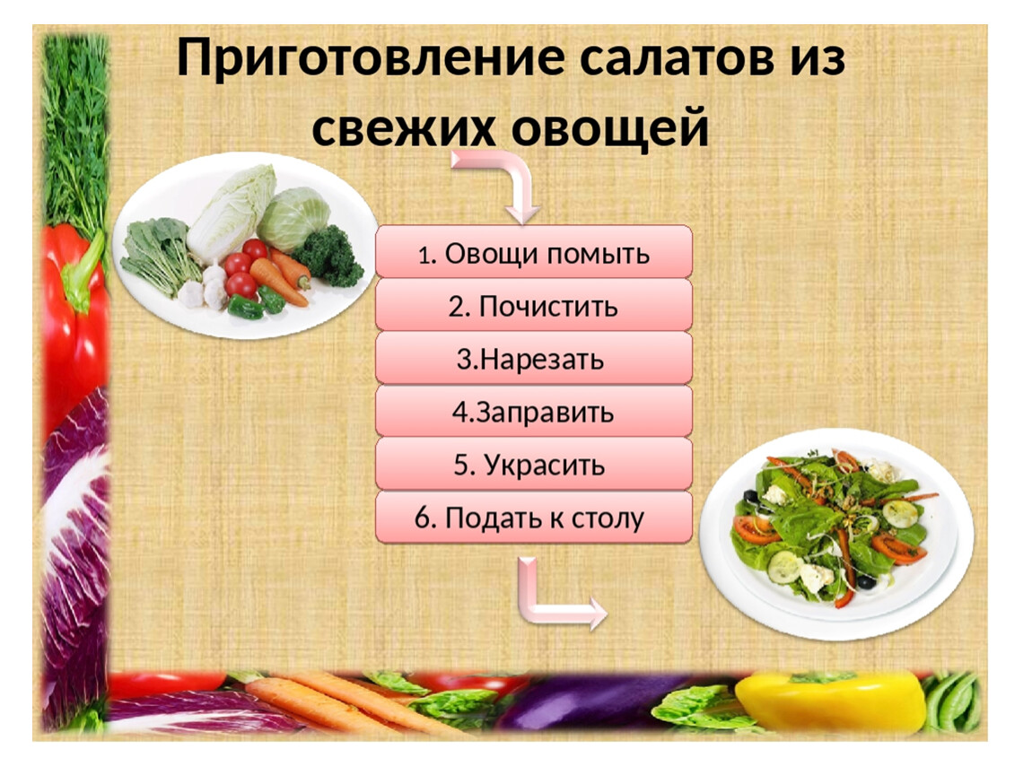 Последовательность приготовления овощей