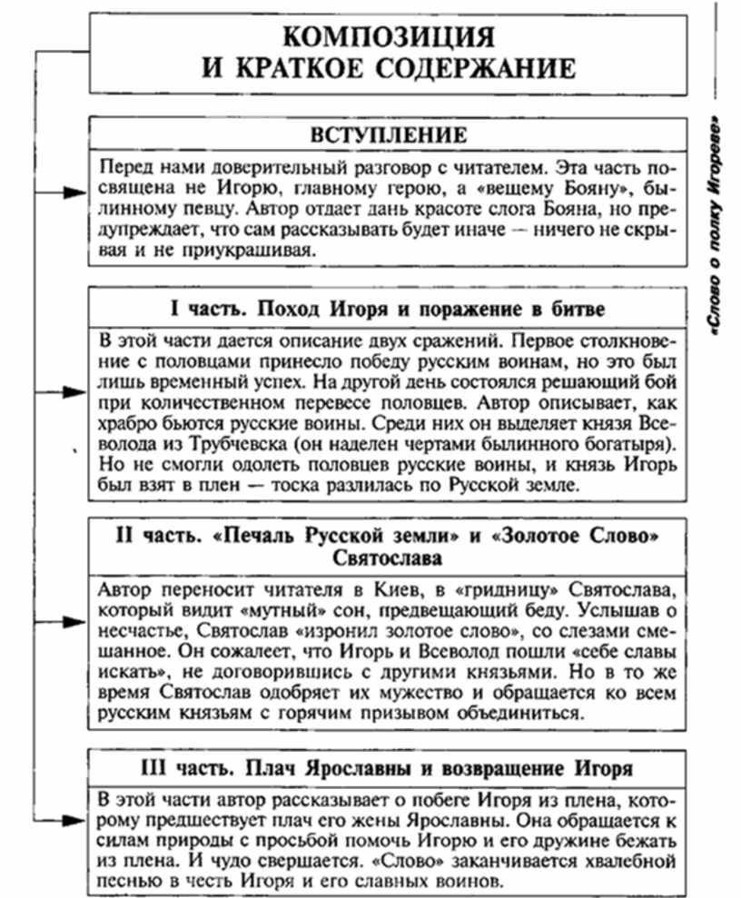 Чиновники мертвые души таблица