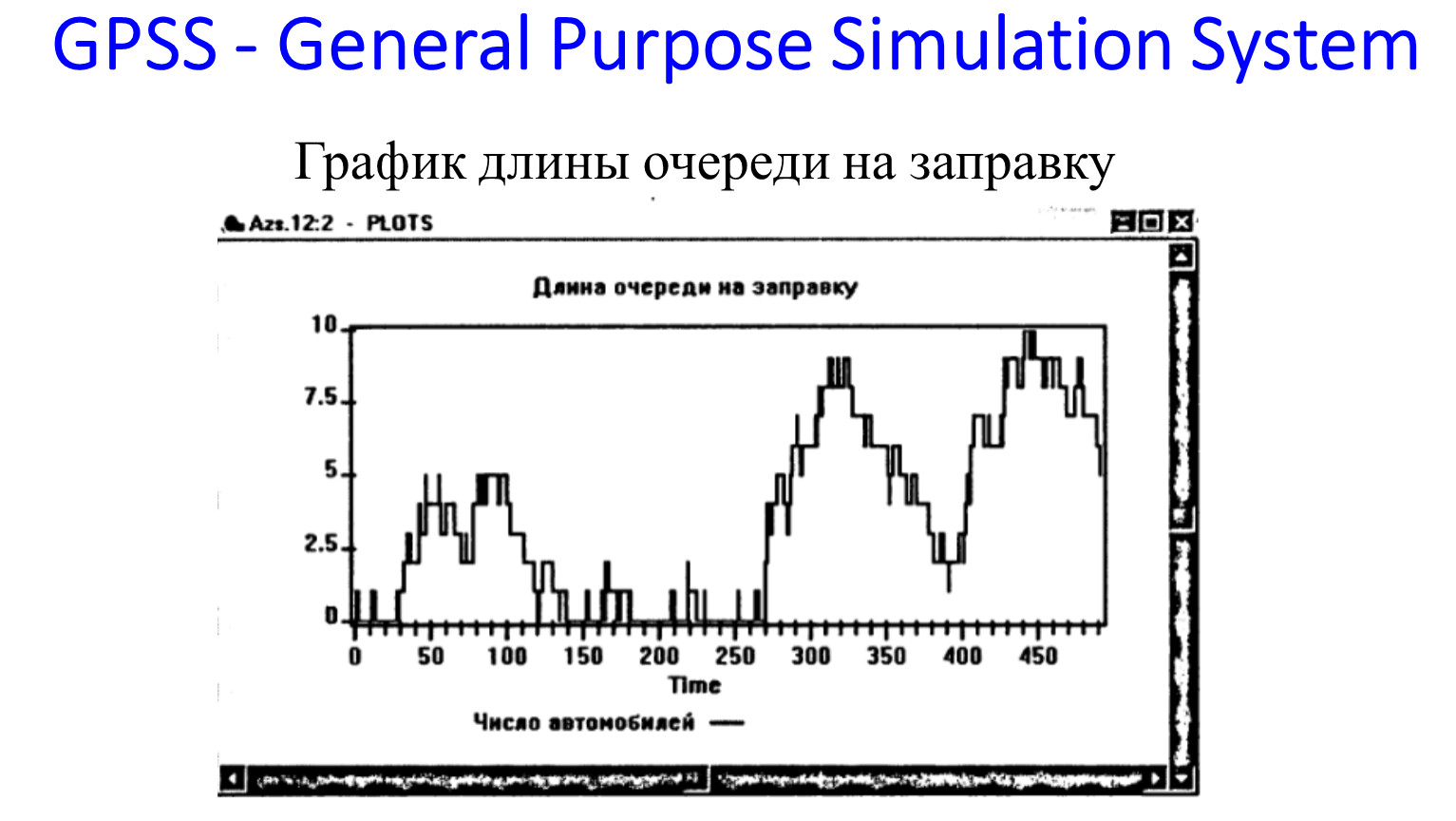 Gpss. Система имитационного моделирования GPSS. GPSS график. Система GPSS (General purpose Simulation System). GPSS World.