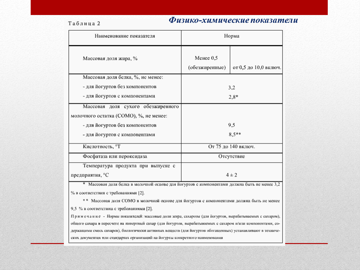 Физико химические показатели. Физико-химические показатели соусов. Физико-химические показатели масложировой продукции. Физико-химические показатели качества жиров. Физико-химические показатели сокса.