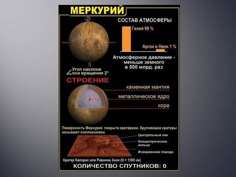 Меркурий информация для презентации - 82 фото