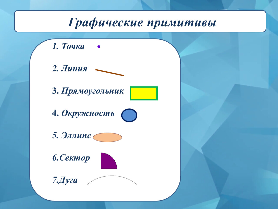 Графические примитивы. Графические Примитивы точка. Графические Примитивы векторной графики. Графические Примитивы окружность, эллипс, дуга..