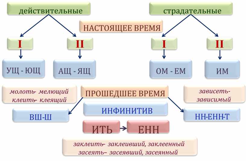 ГОТОВИМСЯ К ЕГЭ. ЗАДАНИЕ 12