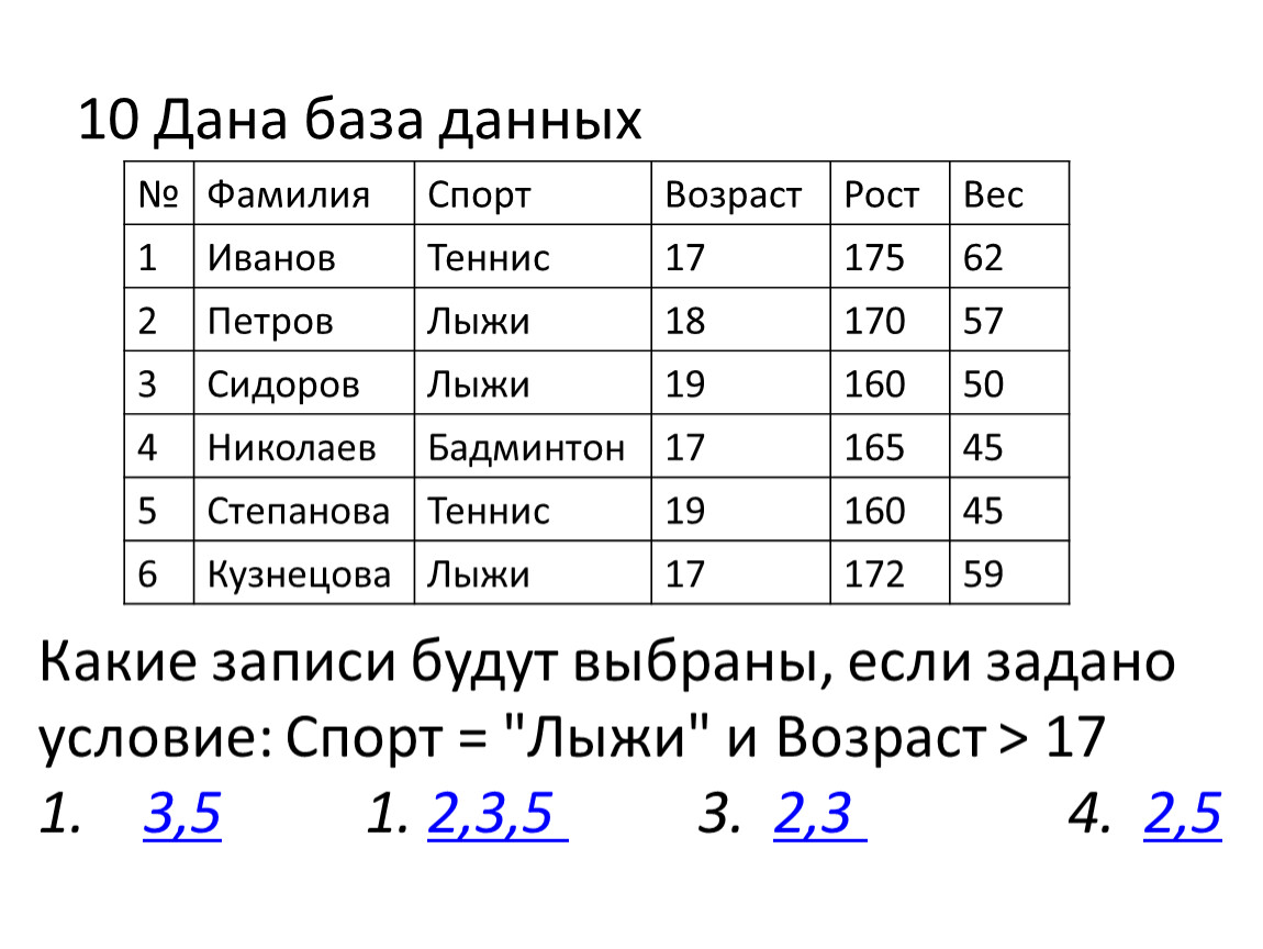 Тест по теме «Базы данных и система управления базами данных»