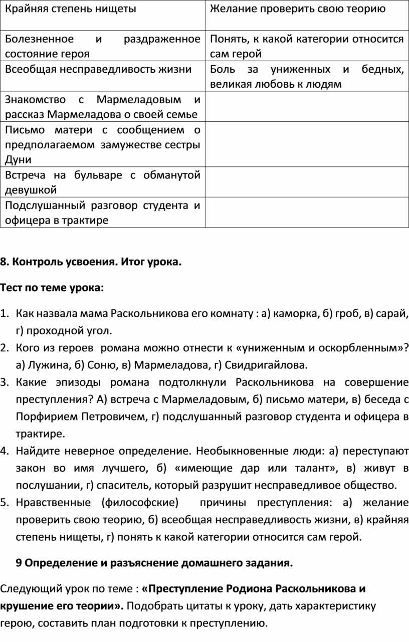 Причины преступления Родиона Раскольникова.Урок в 10 классе