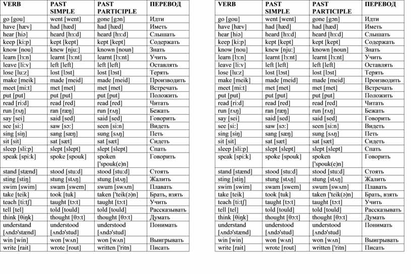 Глаголы прошедшего времени 5 класс английский язык. Past simple таблица неправильных глаголов.