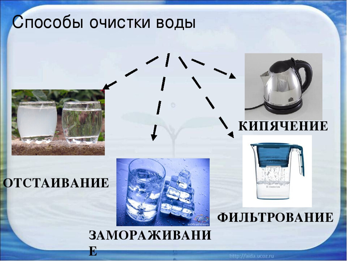 Какая бывает очистка воды