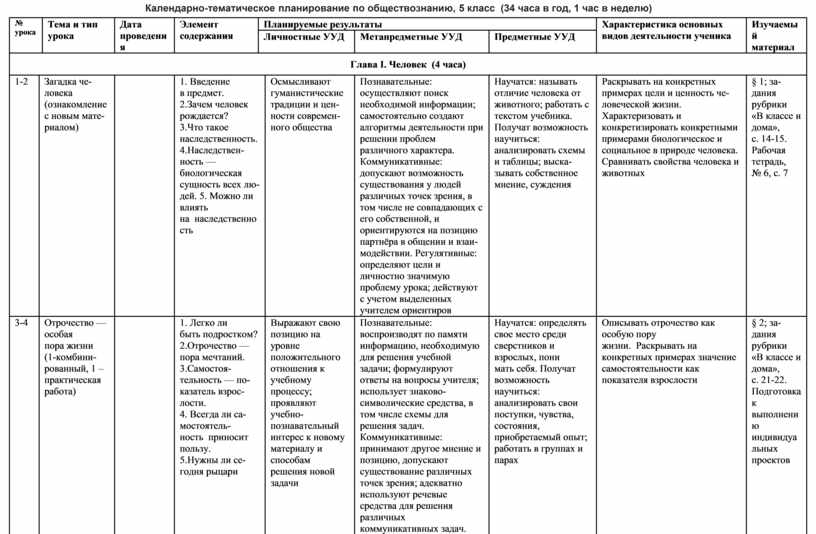 Технологическая карта по обществознанию 8 класс фгос боголюбов