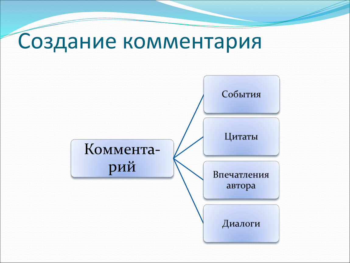 Создание комментарий