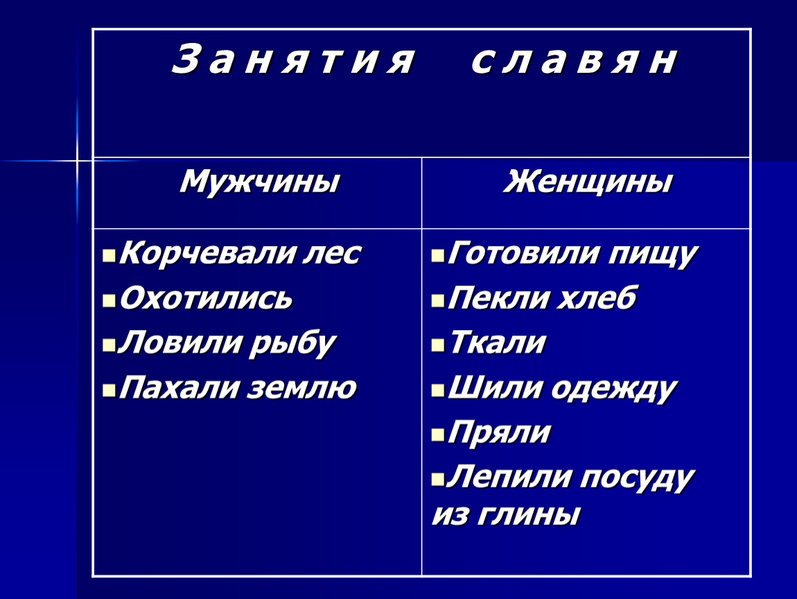 Что создавалось трудом крестьянина 3 класс 21 век презентация