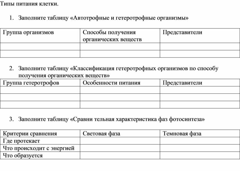 Типы питания клеток