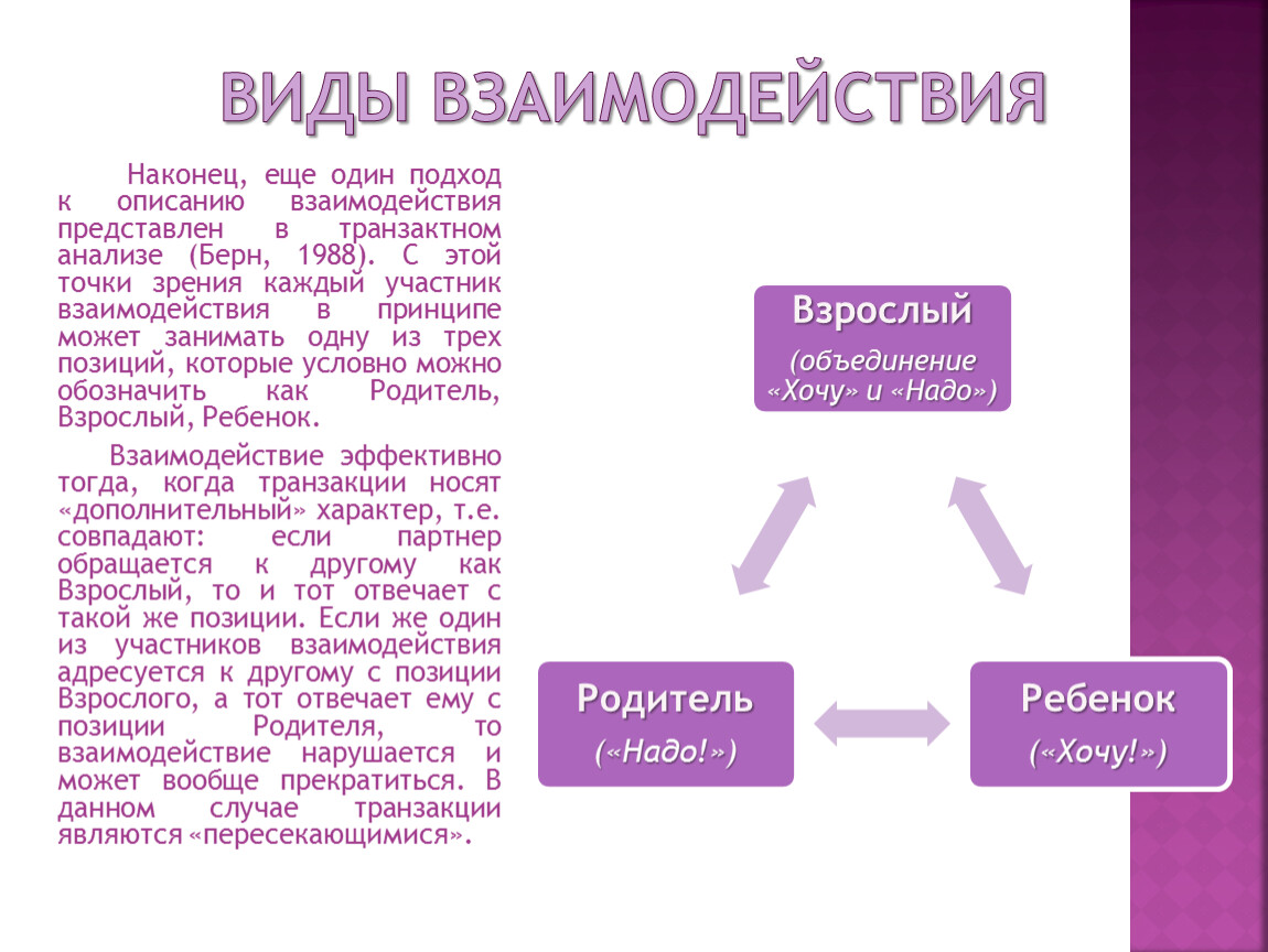 Интерактивная сторона общения