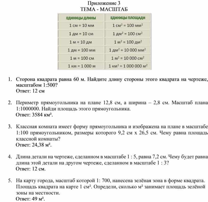 Длина стола равна 800 мм это длина выраженная в основных единицах си равна