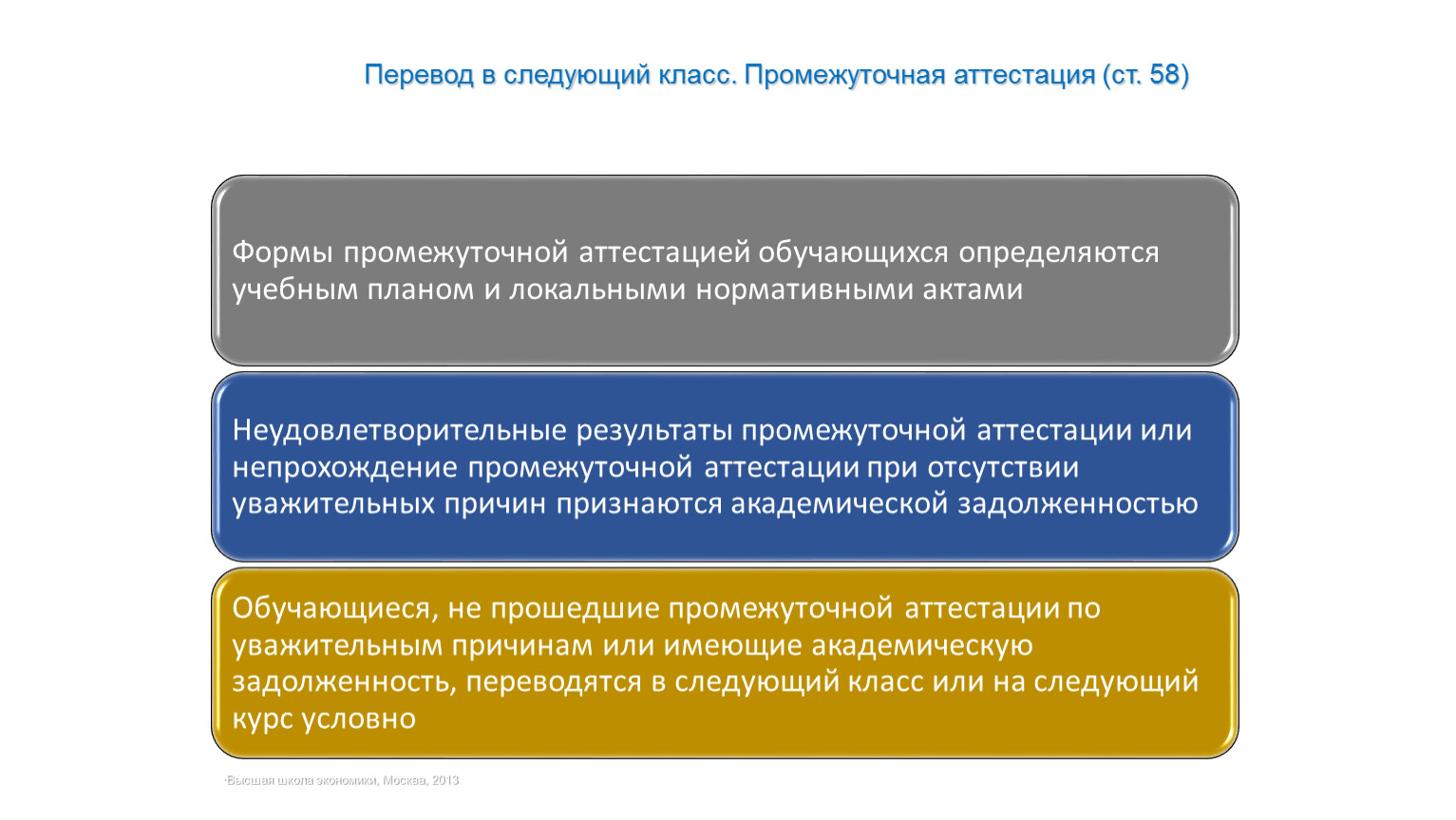 Вводными документами для составления устава проекта является