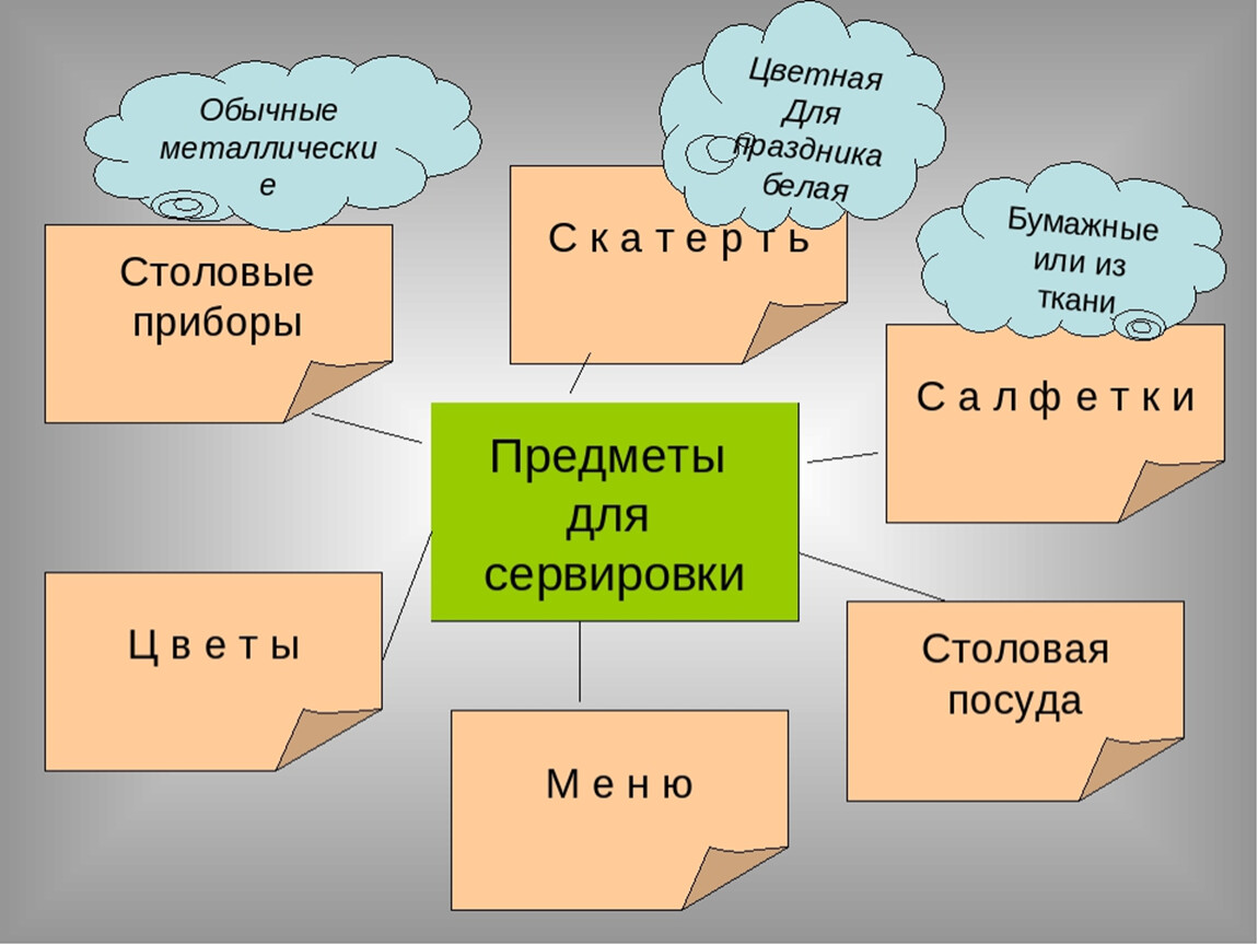 Творческий проект 5 класс сервировка стола к завтраку 5 класс