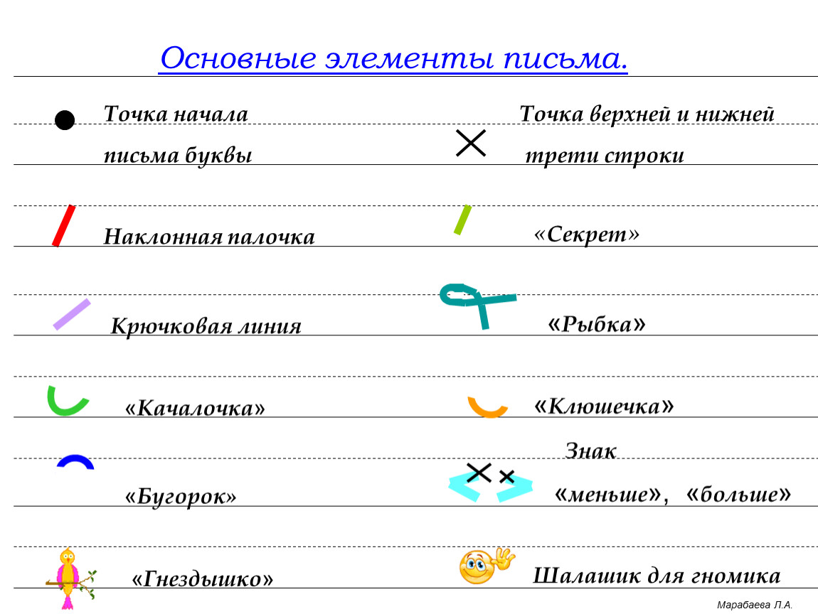 8 элементов букв. Условные обозначения в прописях Илюхиной. Название элементов в прописях Илюхиной. Условные обозначения в чудо прописях Илюхиной. Элементы букв по прописям Илюхиной.