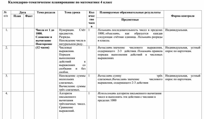 Учебно тематический план по математике 3 класс