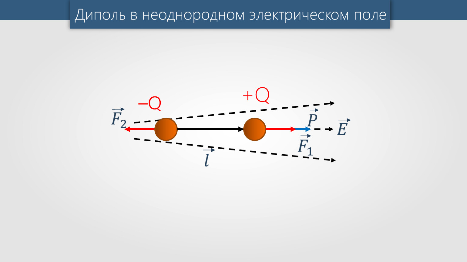 Поле q. Диполь в неоднородном электростатическом поле. Электрический диполь в неоднородном электрическом поле. Диполь в электрически неоднородном поле. Электрический диполь в электростатическом поле.