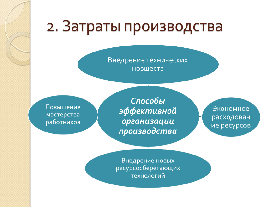 Факторы производства презентация 9 класс обществознание