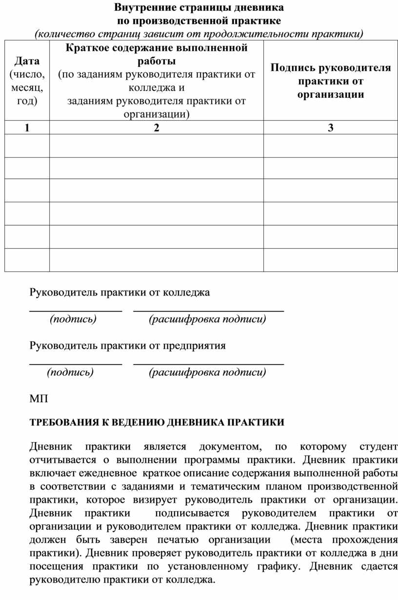 МЕТОДИЧЕСКИЕ РЕКОМЕНДАЦИИ ПО ПРОХОЖДЕНИЮ ПРОИЗВОДСТВЕННОЙ ПРАКТИКИ ПМ.04  ОБЕСПЕЧЕНИЕ ЖИЗНЕДЕЯТЕЛЬНОСТИ В УСЛОВИЯ