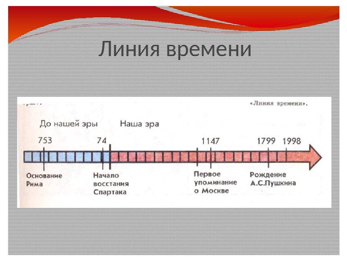 Лента времени фото