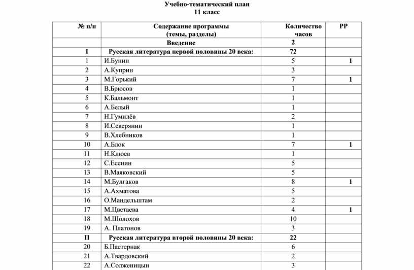 Программа литературы 10. План по литературе 10 класс. Учебно тематический план литература 5 класс. Учебно-тематический план сухих 6 класс по литературе. Тематический план по кумыкской литературе 10 класс.